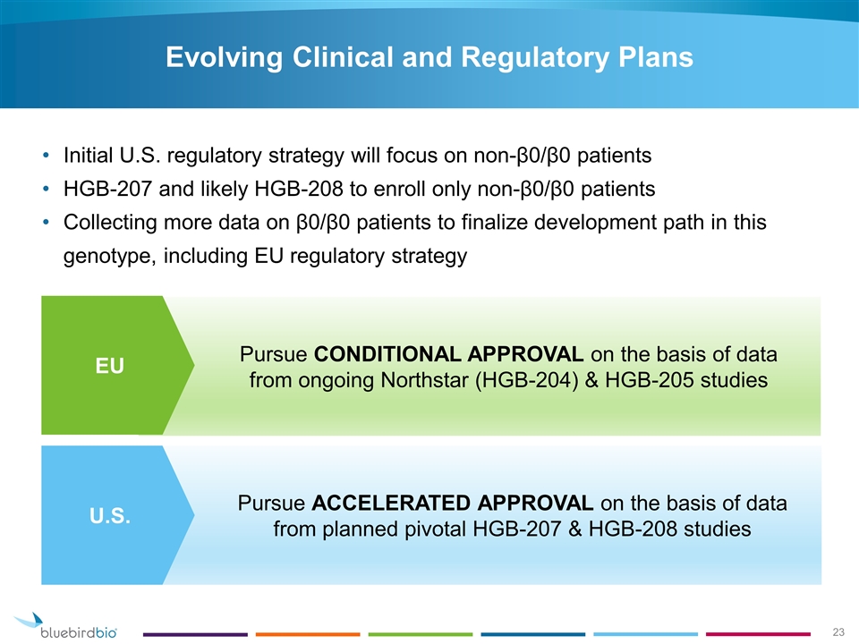 Slide 23