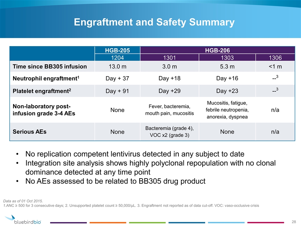 Slide 28