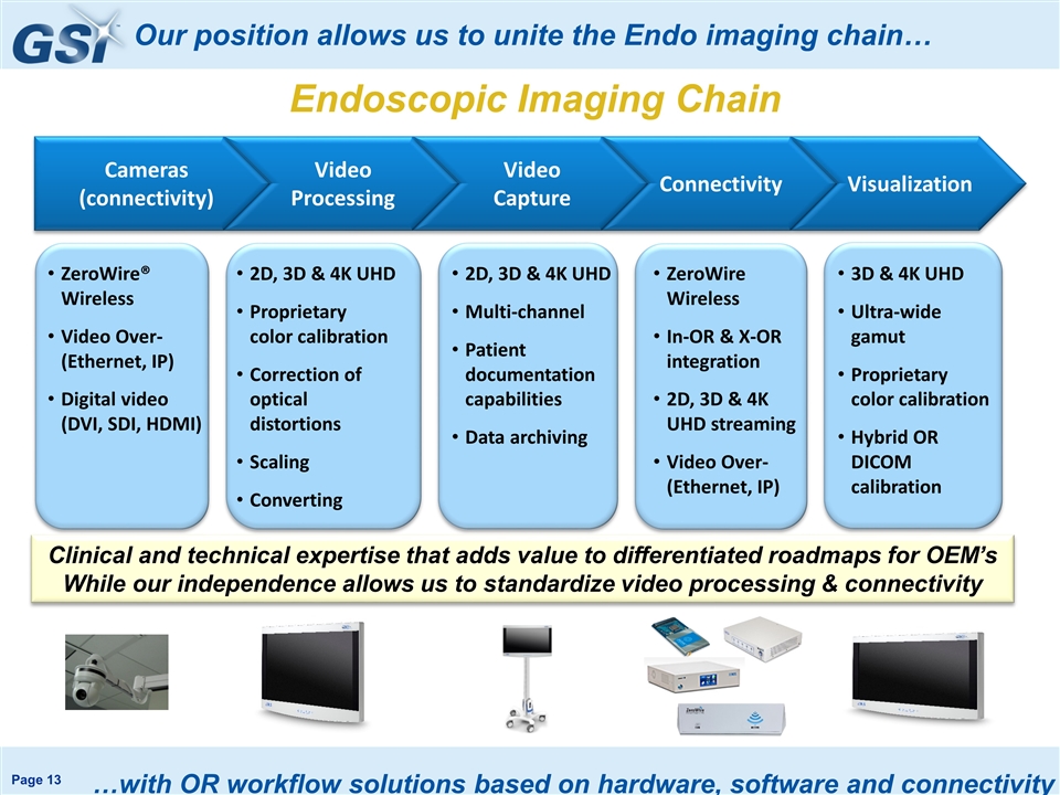 Slide 13