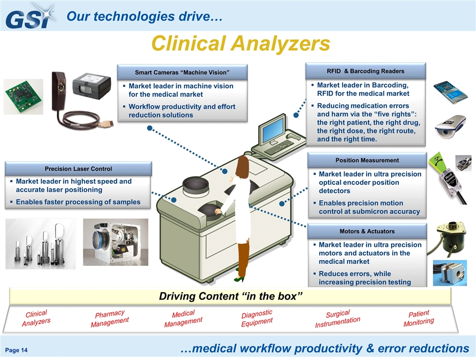 Slide 14