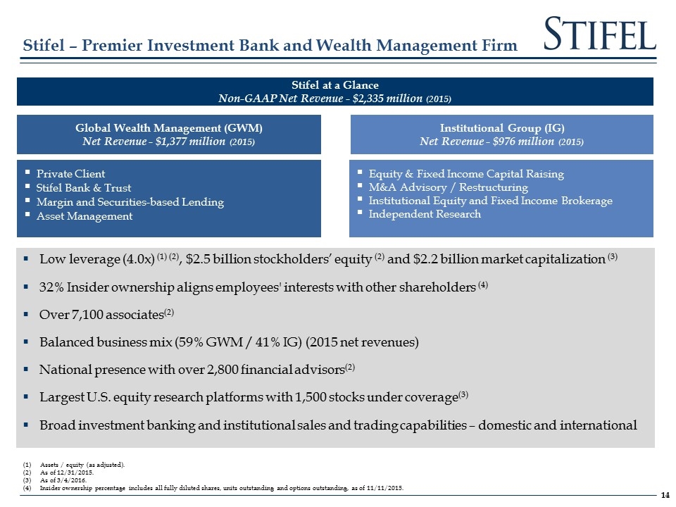 Slide 14