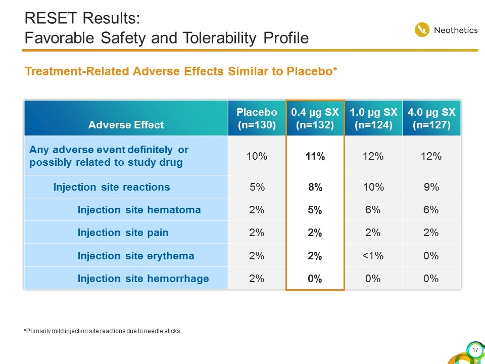 Slide 17