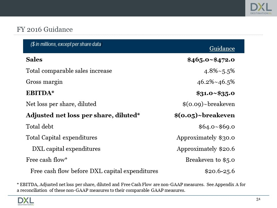 Slide 31