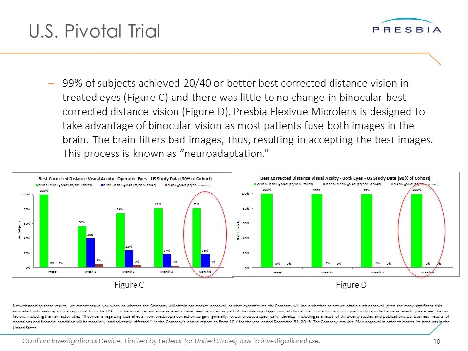 Slide 10