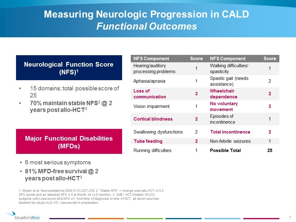 Slide 7