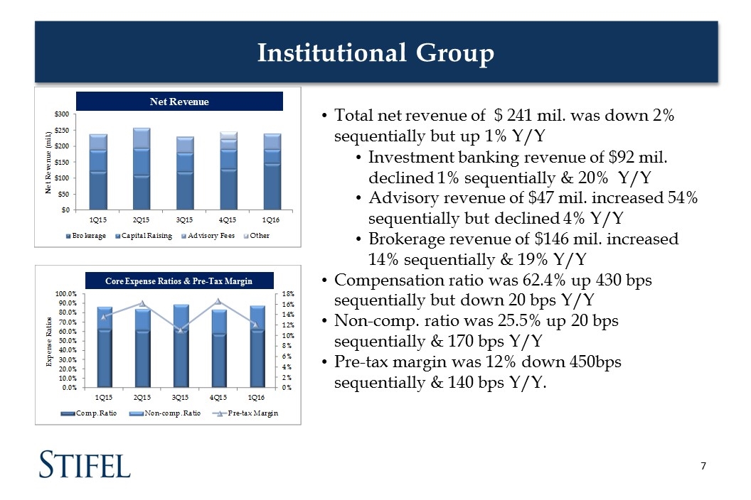 Slide 7