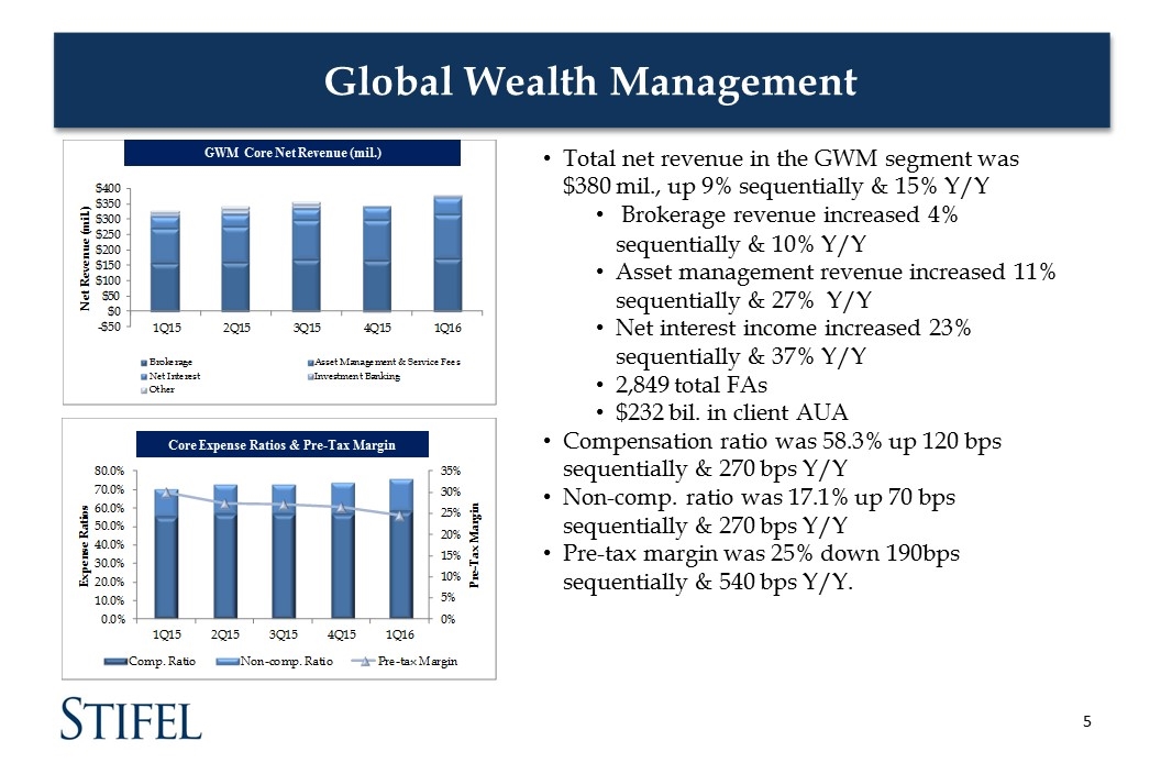 Slide 5