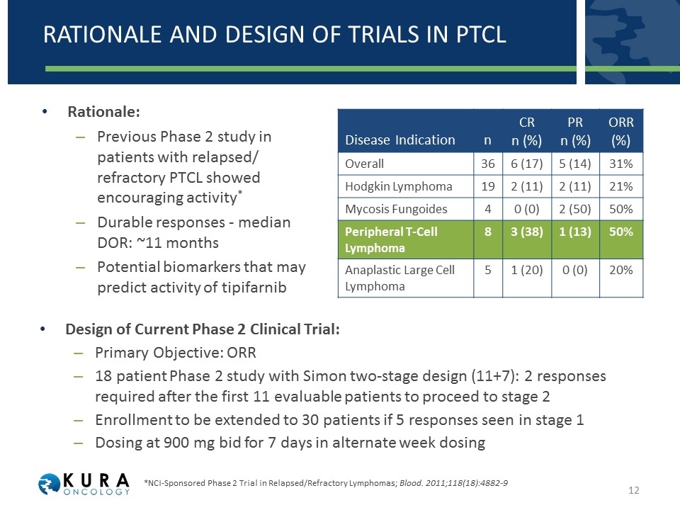 Slide 12