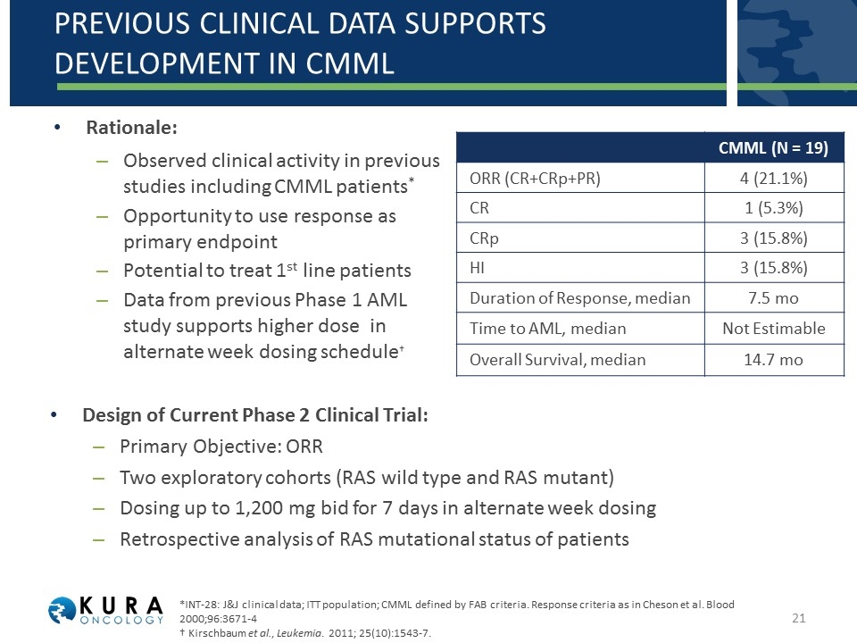 Slide 21