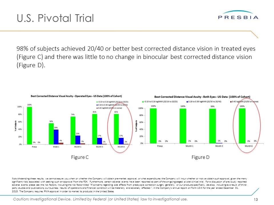 Slide 13