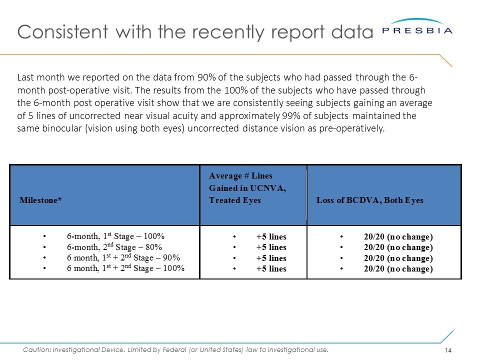 Slide 14