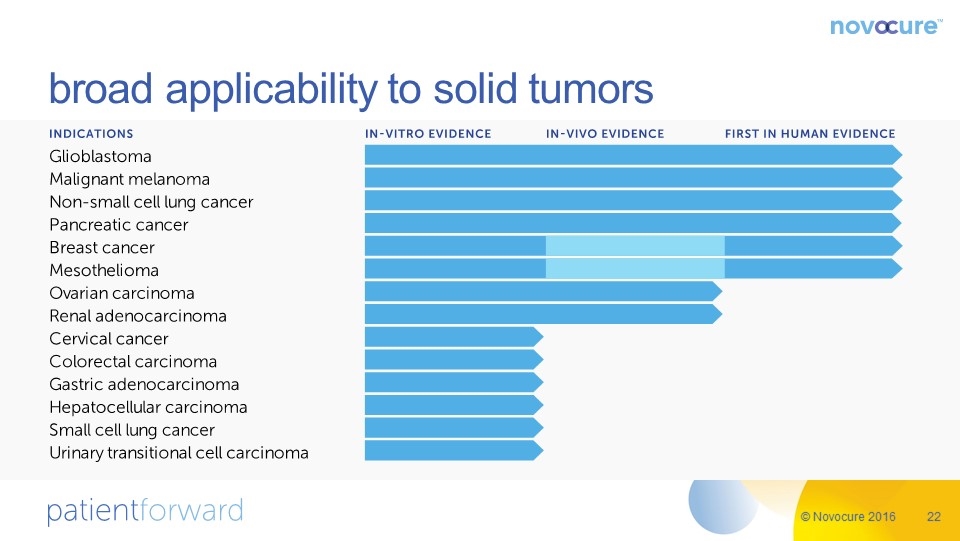 Slide 22