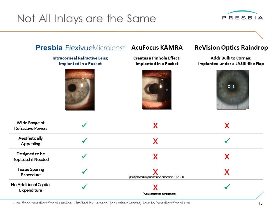 Slide 15