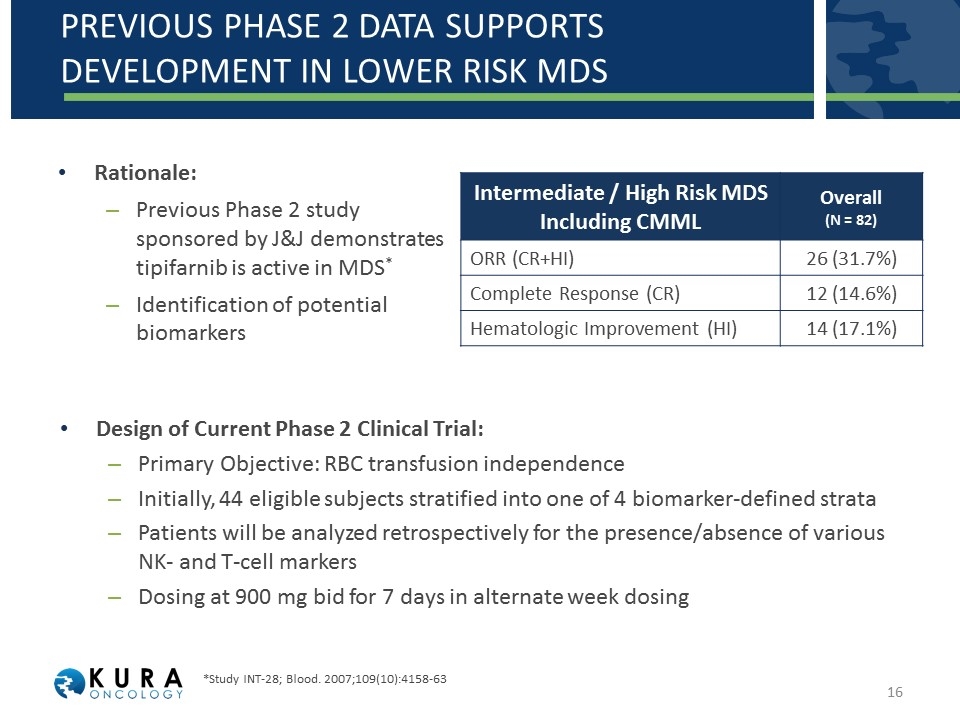 Slide 16