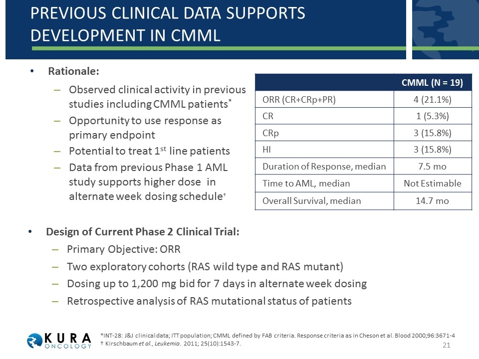 Slide 21