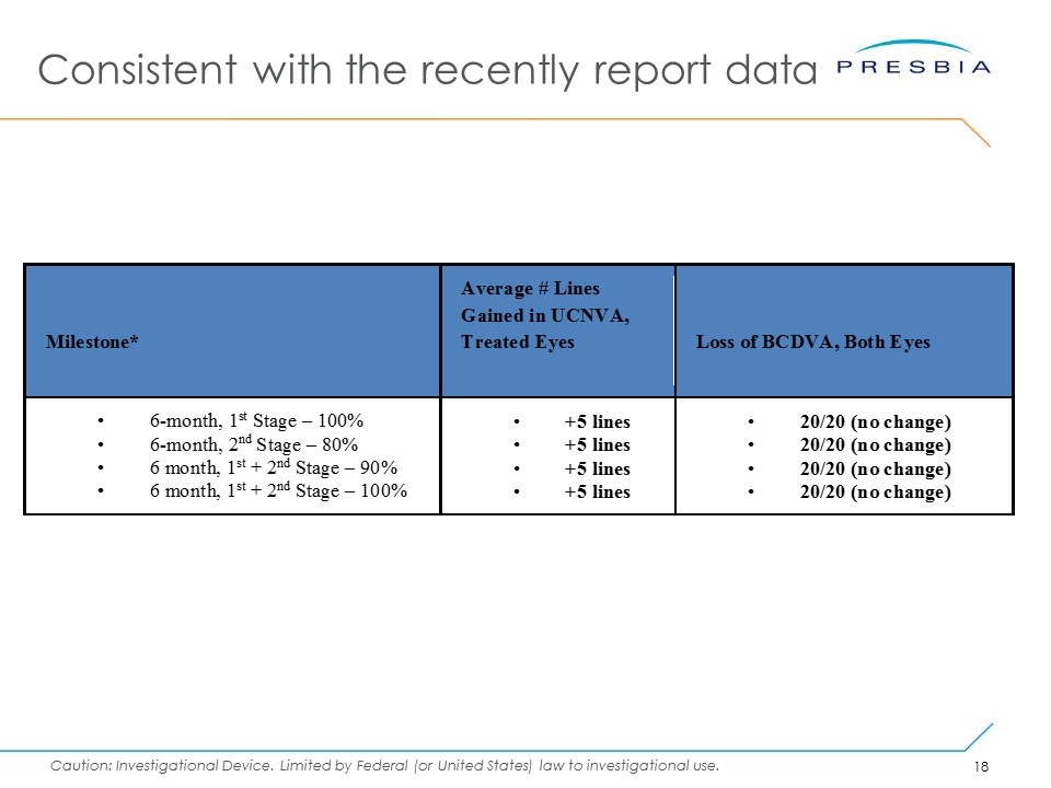 Slide 18