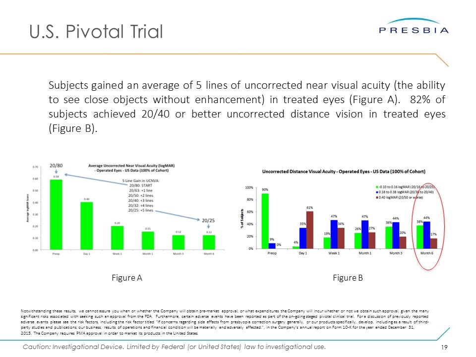 Slide 19