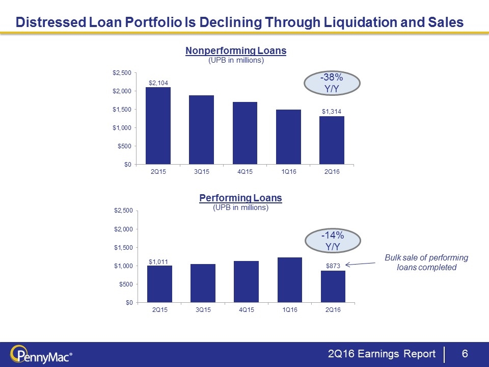 Slide 6