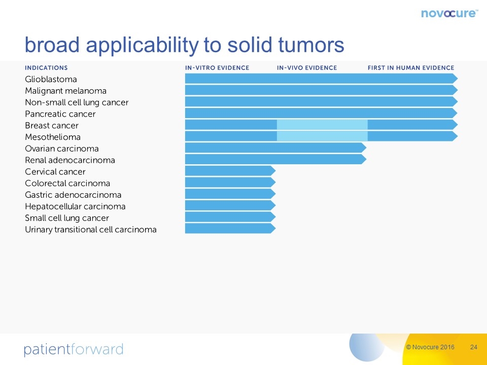 Slide 24