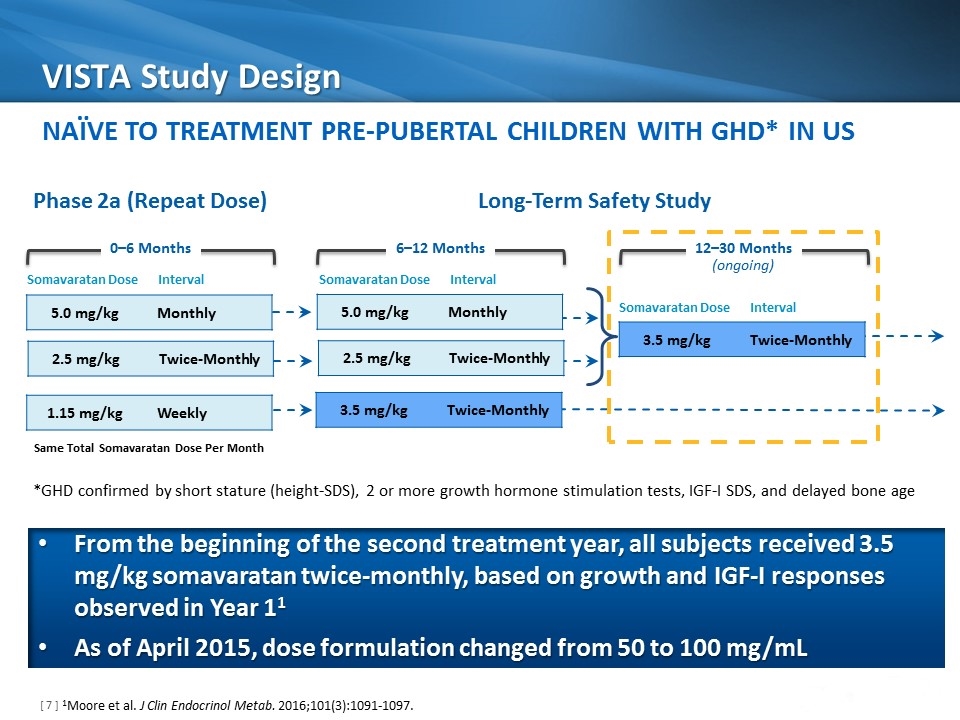 Slide 7