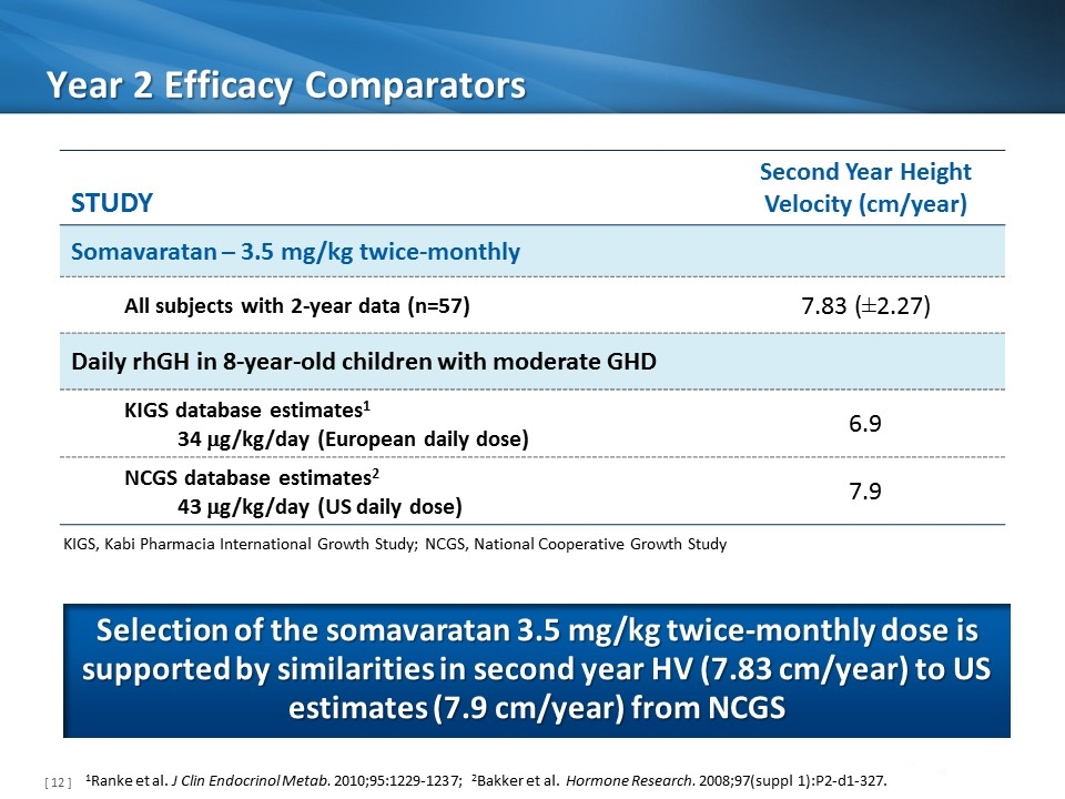 Slide 12