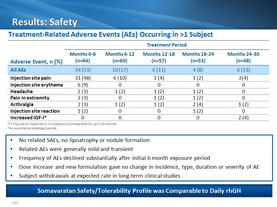 Slide 13