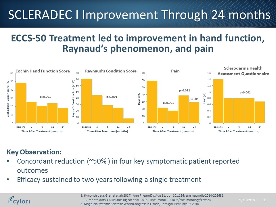 Slide 13