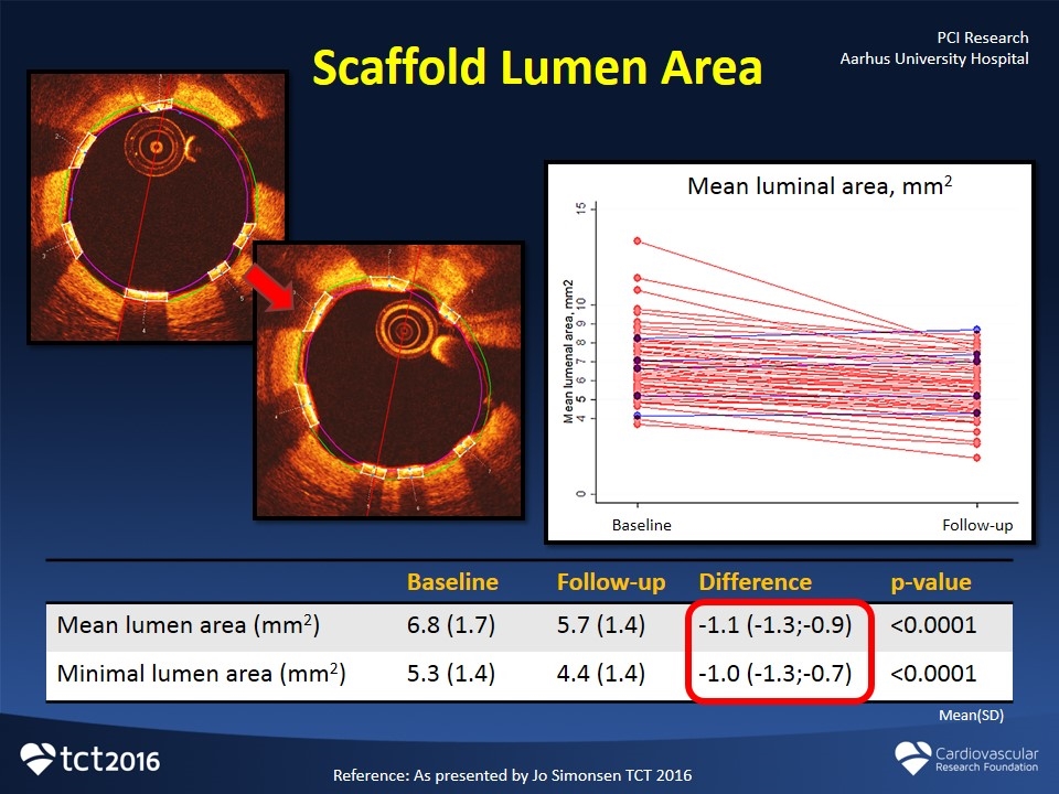 Slide 16