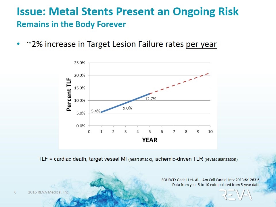 Slide 6