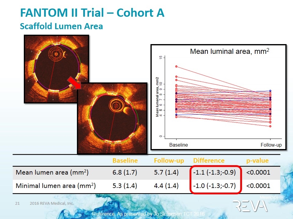 Slide 21