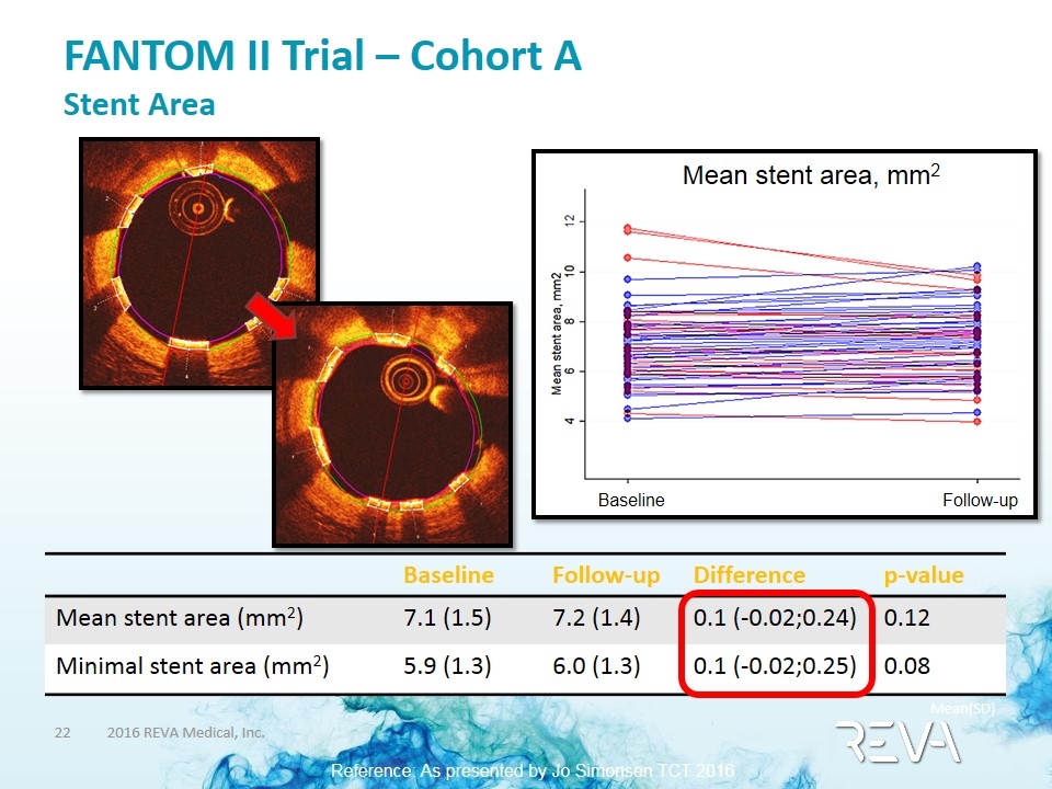 Slide 22