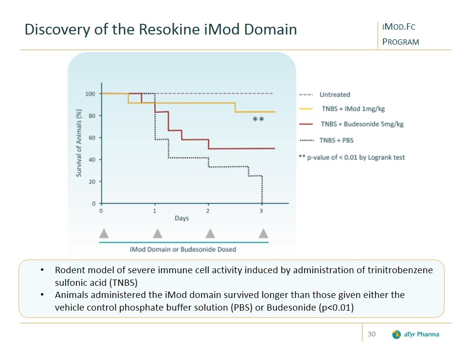 Slide 30