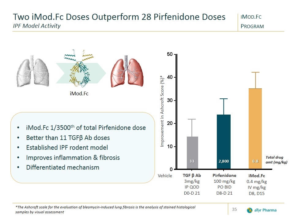 Slide 35