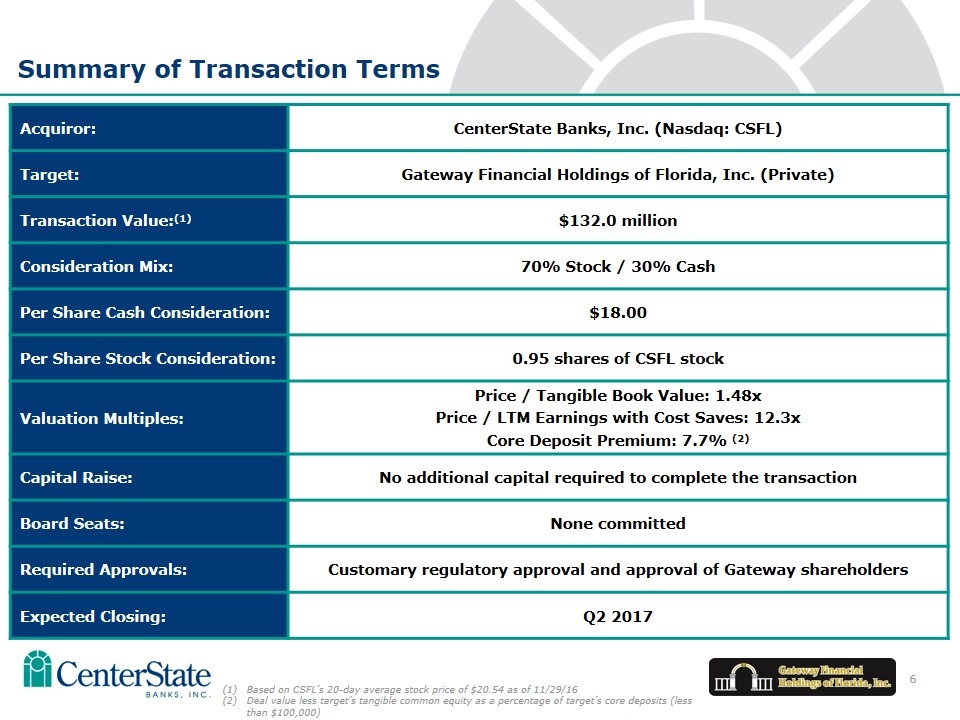 Slide 6