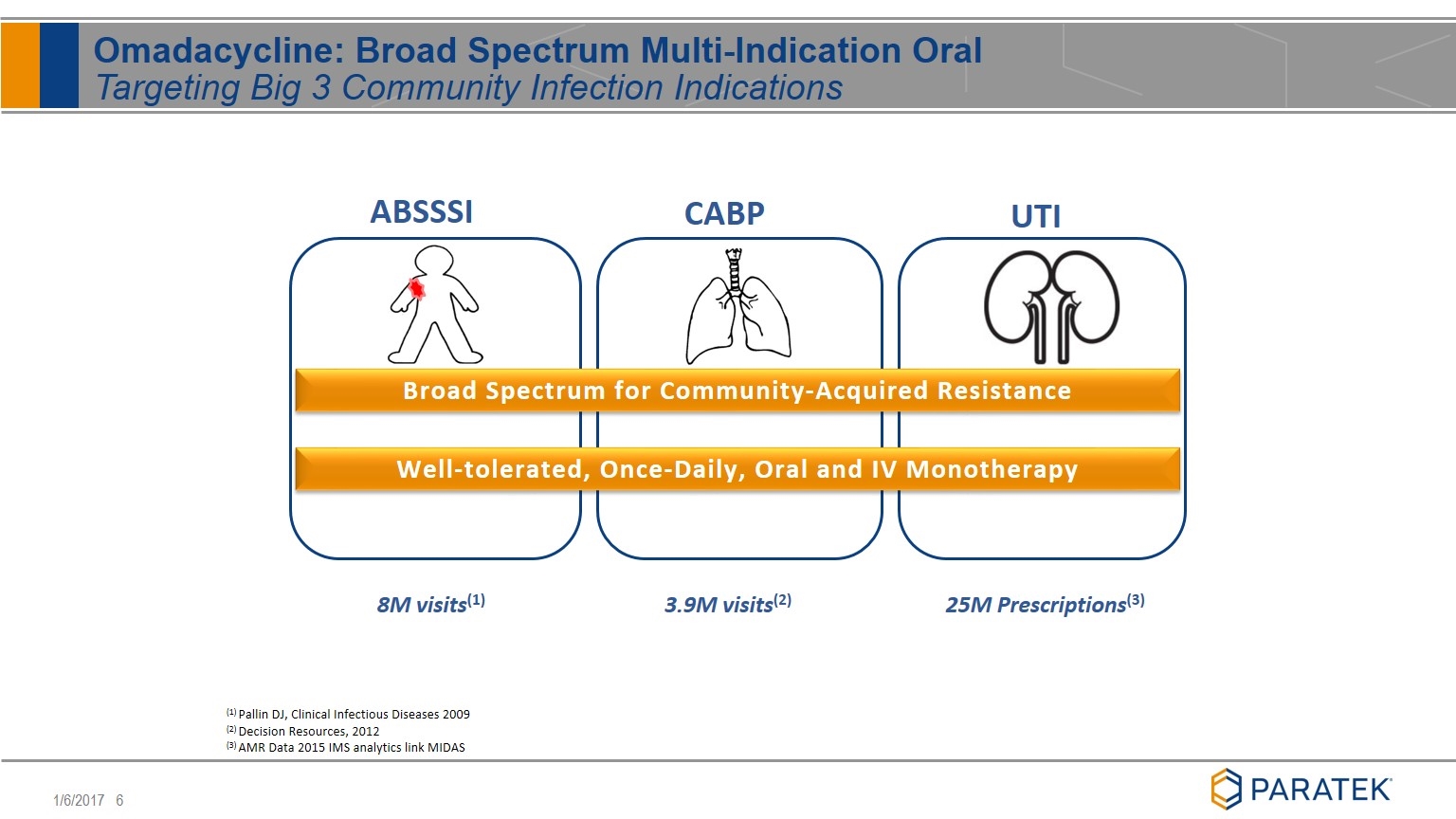 Slide 6