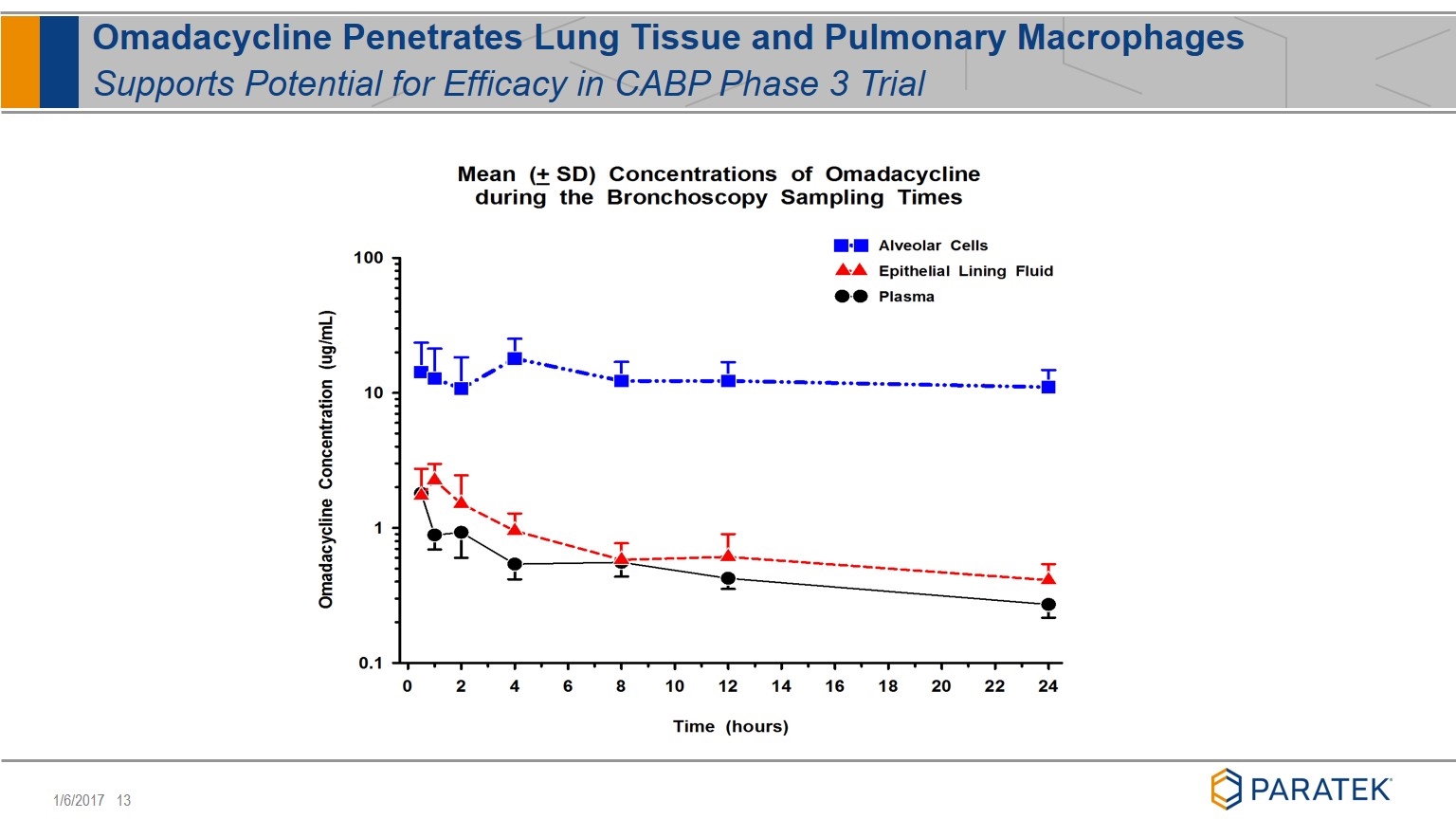 Slide 13