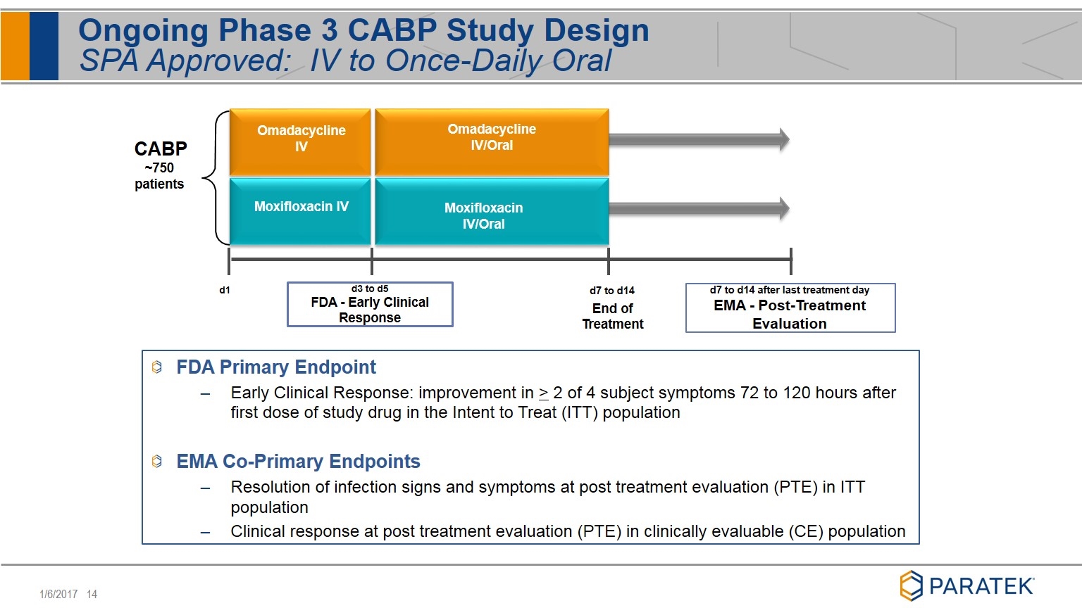 Slide 14