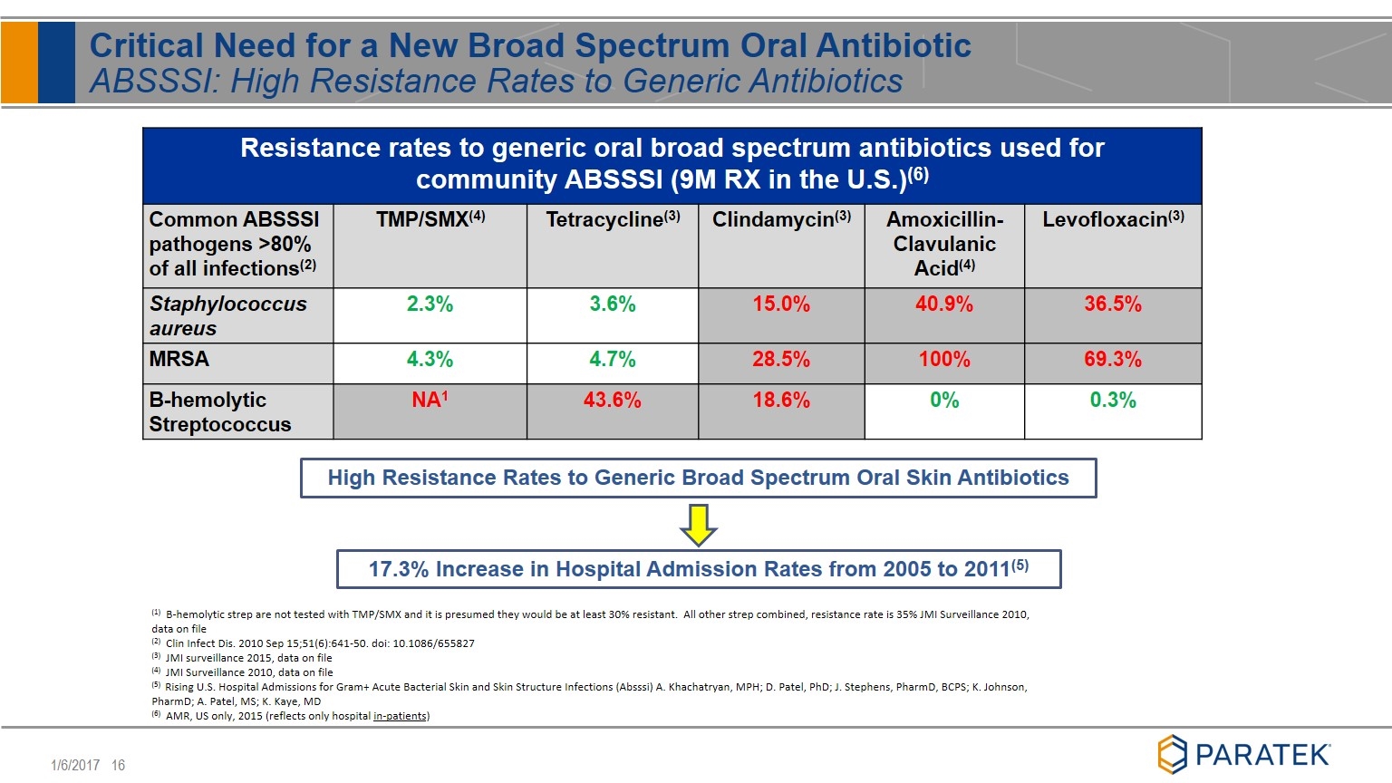 Slide 16