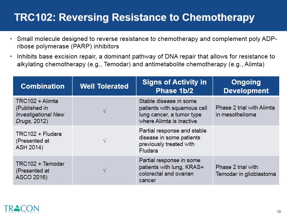 Slide 19