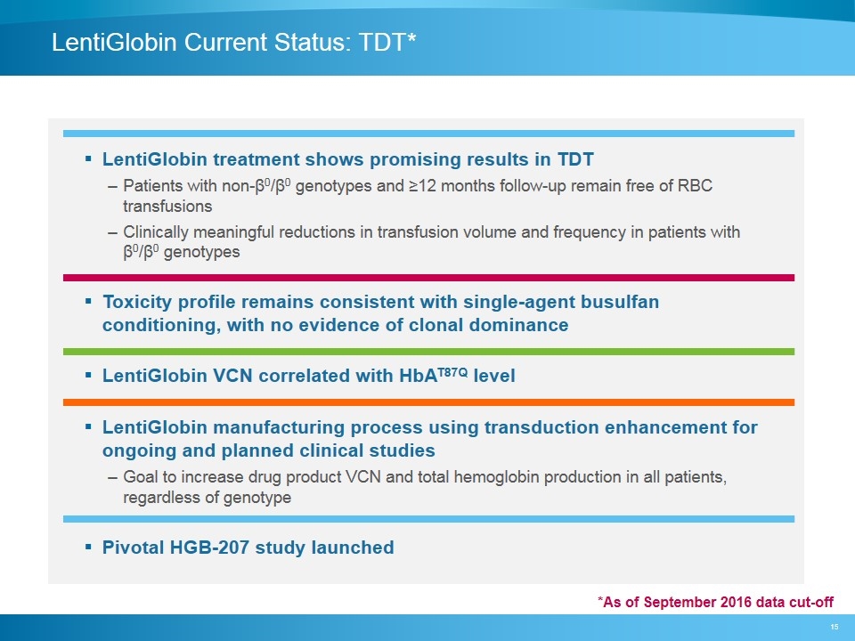 Slide 15