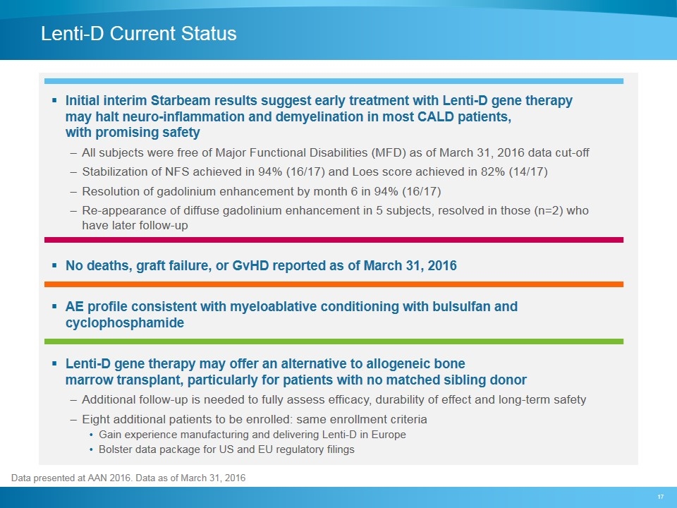 Slide 17