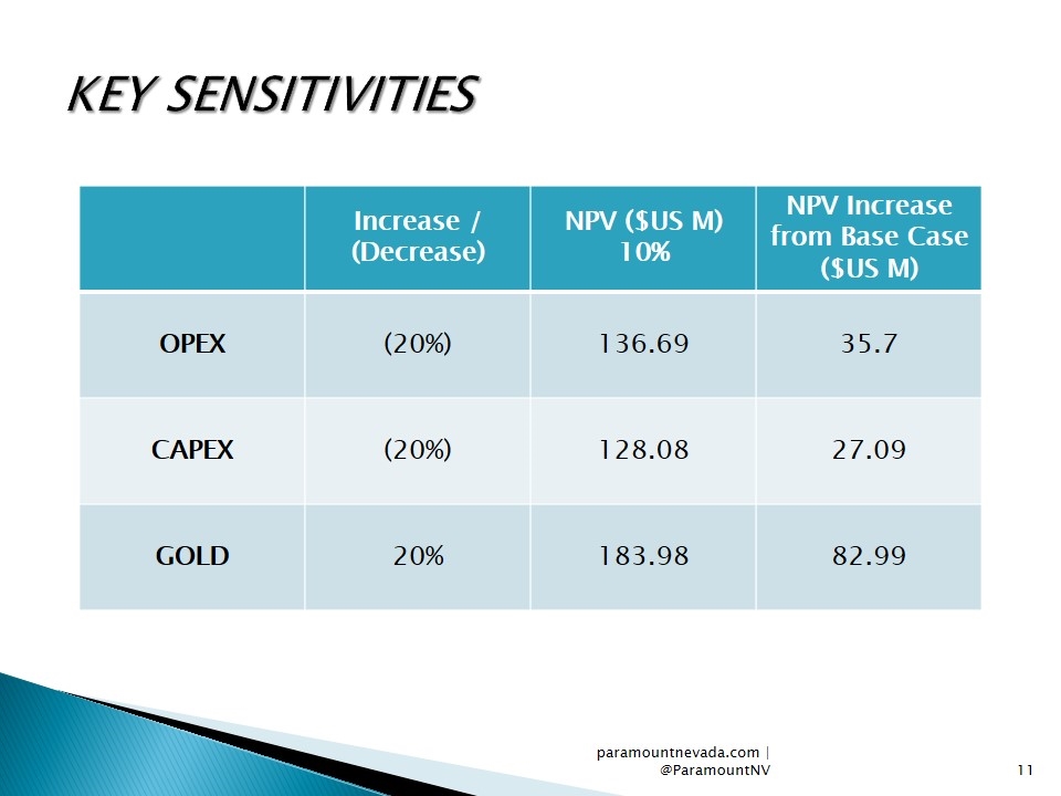 Slide 11