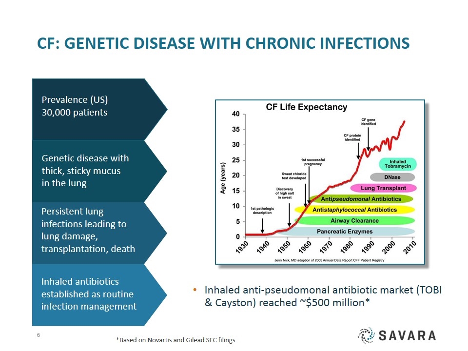 Slide 6