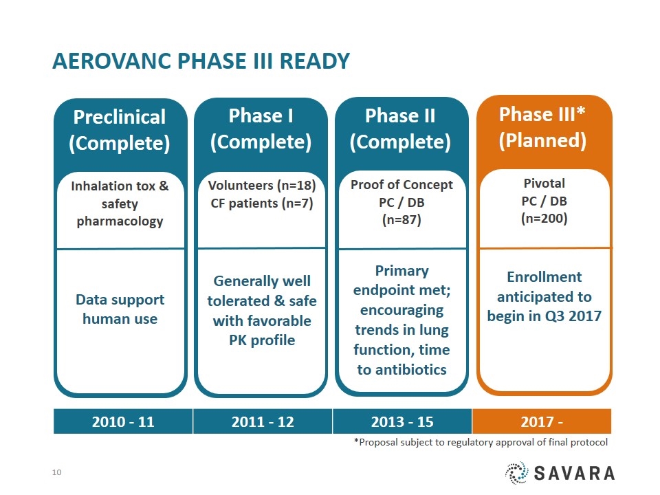 Slide 10