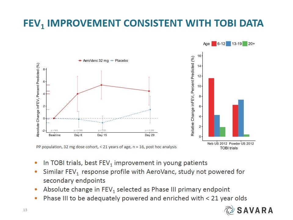 Slide 13