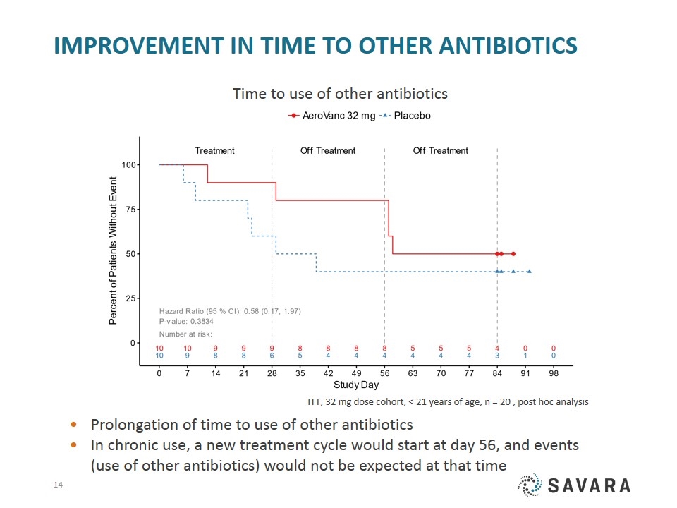 Slide 14