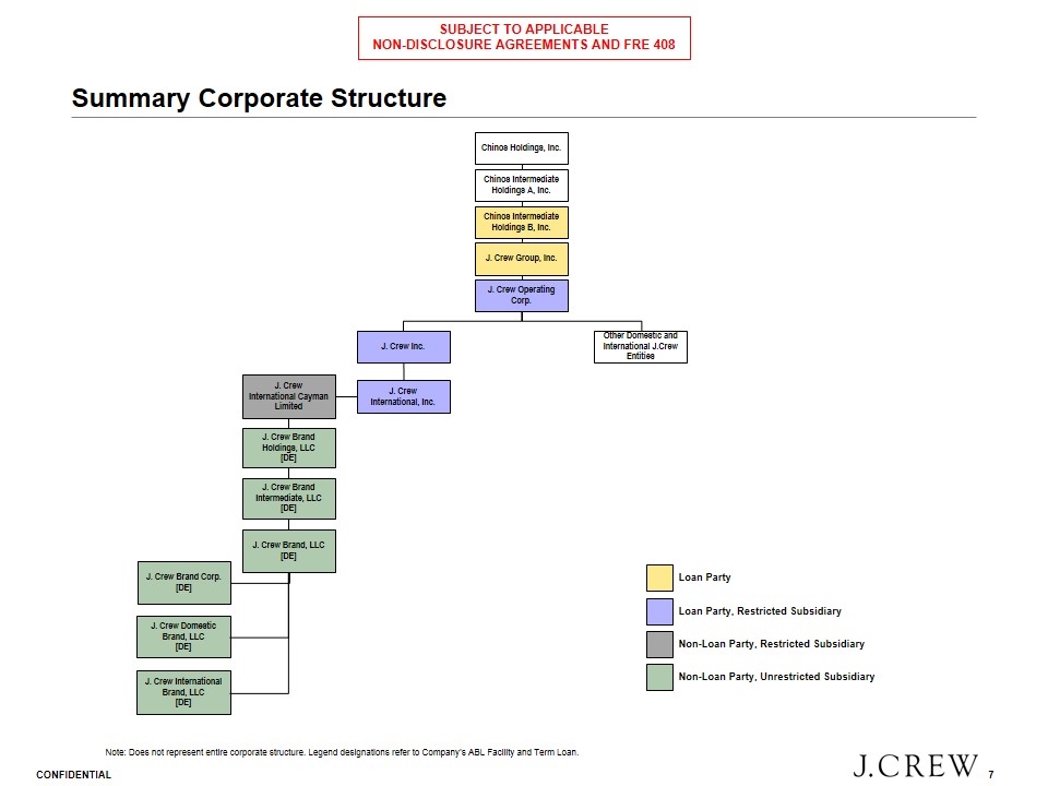 Slide 7