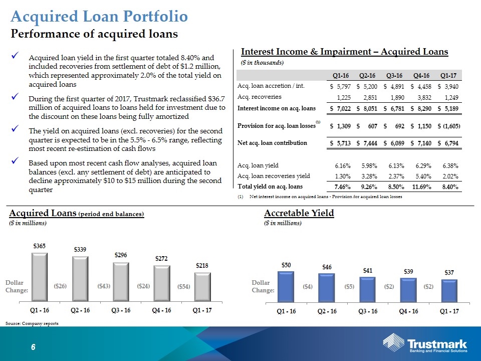 Slide 6