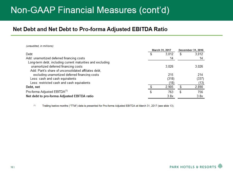 Slide 12