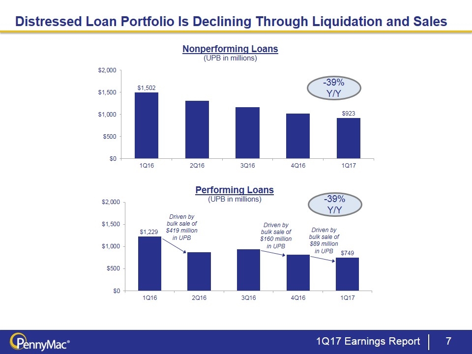 Slide 7